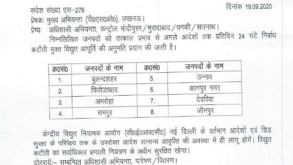बिजली विभाग का आदेश पत्र सोशल मीडिया में वायरल बिजली विभाग का आदेश पत्र सोशल मीडिया में वायरल