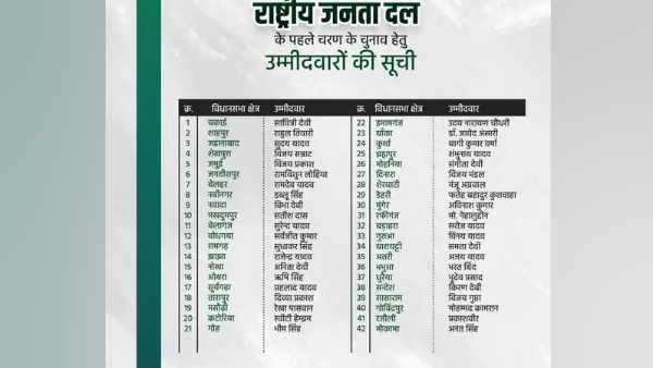 bihar assembly election 2020 rjd candidate list of assembly election