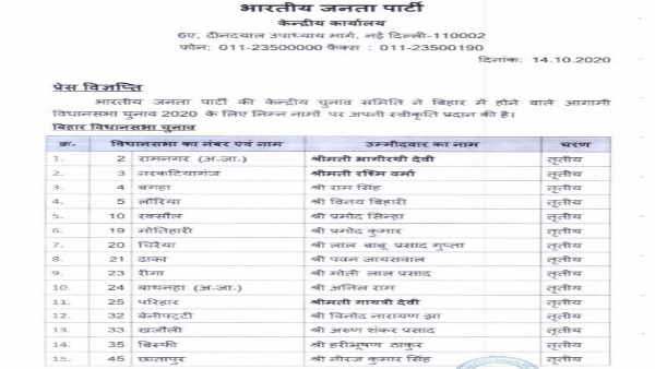bihar assembly election 2020 bjp announce 35 candidate list bihar assembly election 2020 bjp announce 35 candidate list
