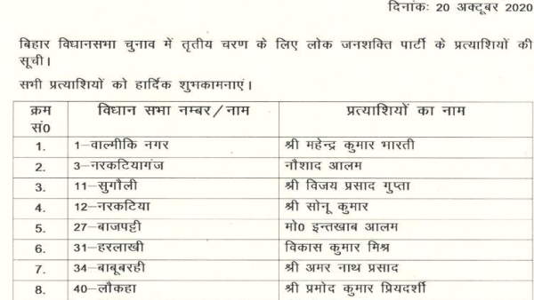 LJP List