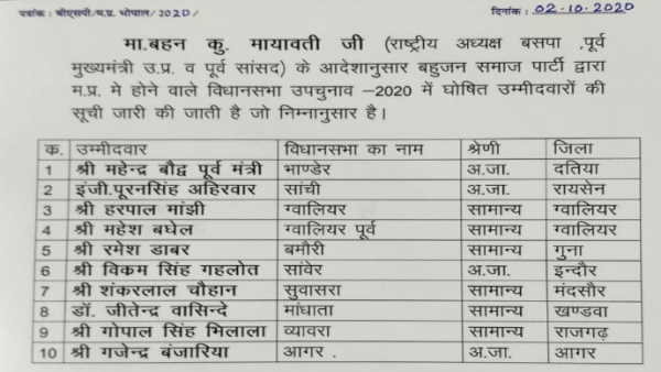 किसे कहां से मिला टिकट ?