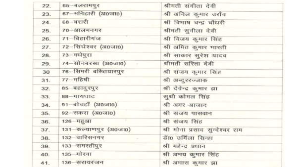 LJP List