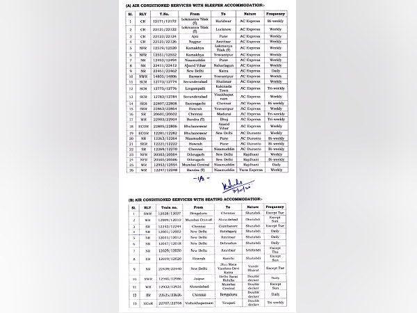 New Train List Update | Indian Railways 