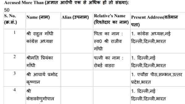 Noida police big mistakes in FIR against rahul gandhi and Priyanka Gandhi 