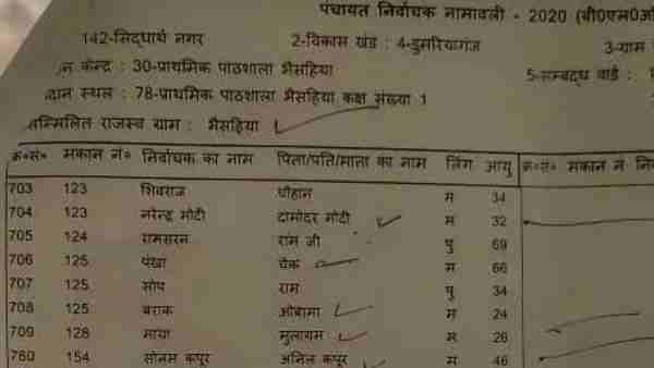 obama, pm narendra modi, bollywood actor sonam kapoor all included in UP village voter list