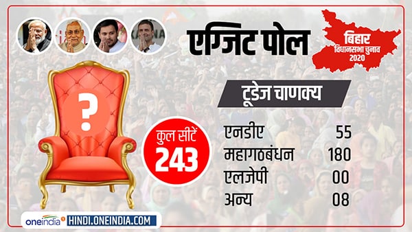 bihar election Todays Chanakya exit poll 2020 results bihar election Todays Chanakya exit poll 2020 results