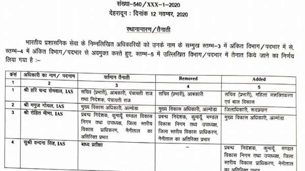 High alert in Corbett National Park, leaves of employees cancelled