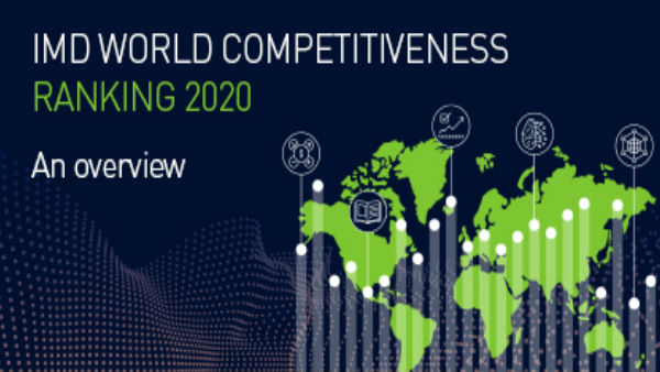 IMD World Competitiveness Ranking