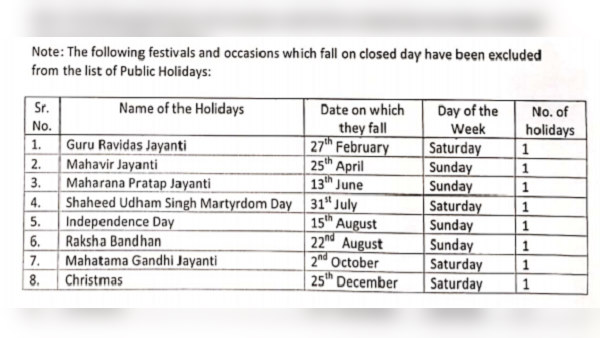 Haryana govt release Holiday List of 2021: See here calendar of all 2021 public holidays for Haryana