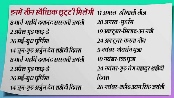 Haryana govt release Holiday List of 2021: See here calendar of all 2021 public holidays for Haryana