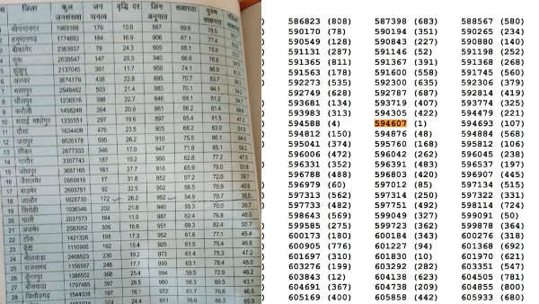 जालौर की साक्षरता दर 54.86 फीसदी जालौर की साक्षरता दर 54.86 फीसदी