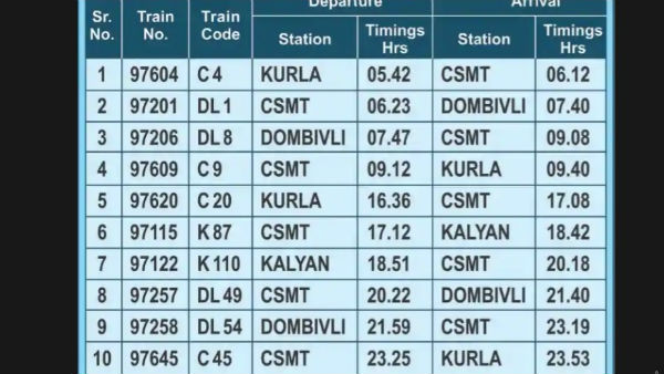 कितने बजे चलेगी ट्रेन