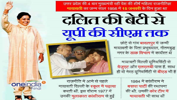 साल 1984 में मायावती को बसपा में शामिल किया गया था 