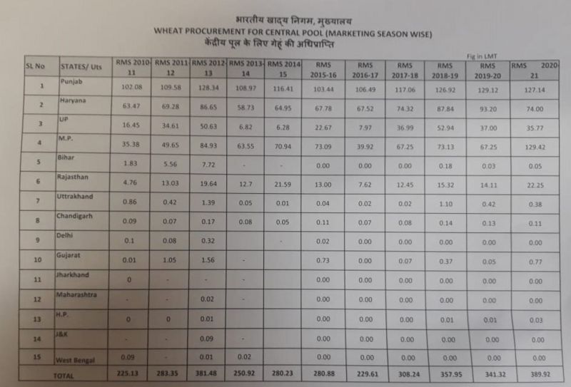 मोदी सरकार को किसान आंदोलन से कितना राजनीतिक-आर्थिक नुक़सान?