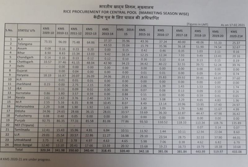 मोदी सरकार को किसान आंदोलन से कितना राजनीतिक-आर्थिक नुक़सान?