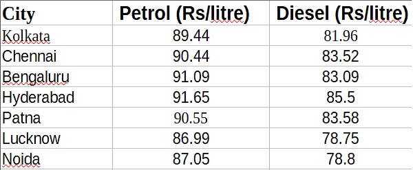 petrol