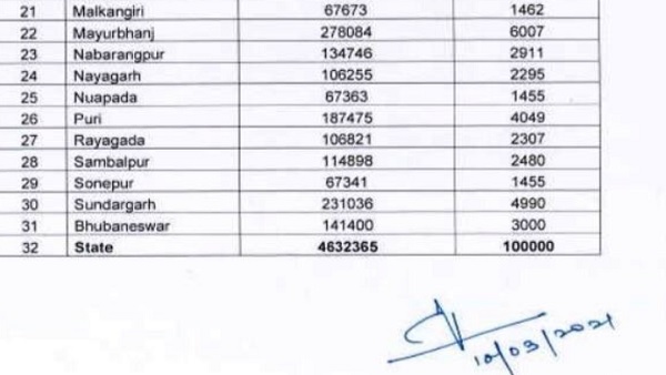 हर रोज हो 1 लाख बुजुर्गों का कोरोना टीकाकरण: ओडिशा सरकार