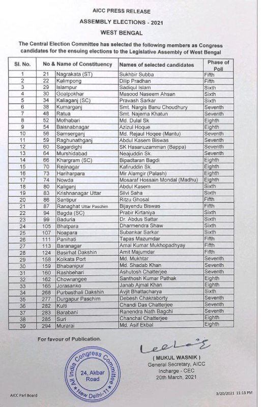 Congress releases a list of 39 candidates for West Bengal Elections 2021