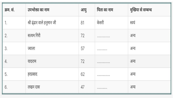  पूरे मामले की जांच करेंगे