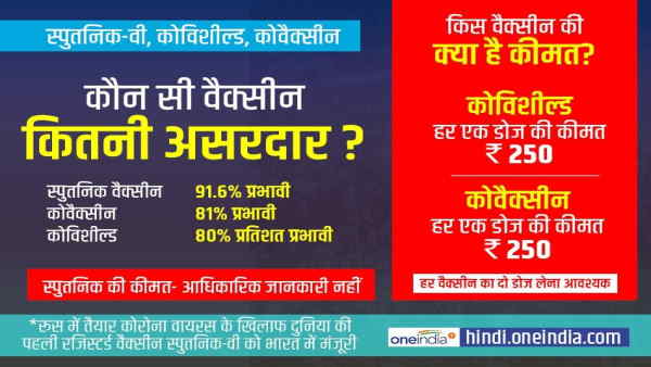 किस कंपनी ने बनाई है वैक्सीन?