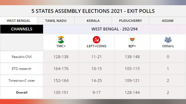 2. तमिलनाडु