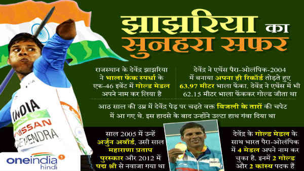 देवेन्द्र झाझड़िया को मिले अवार्ड