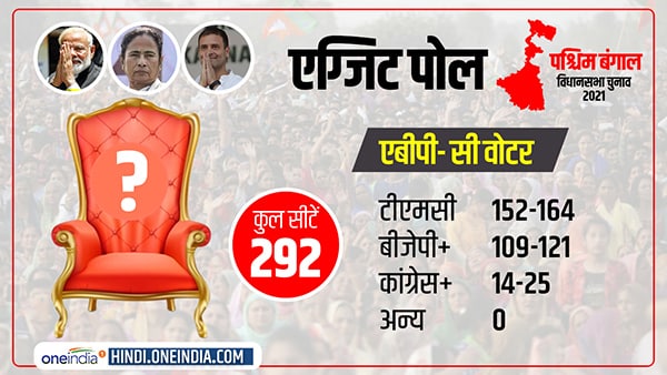 जानिए आखिर बंगाल के दिल में क्या है?