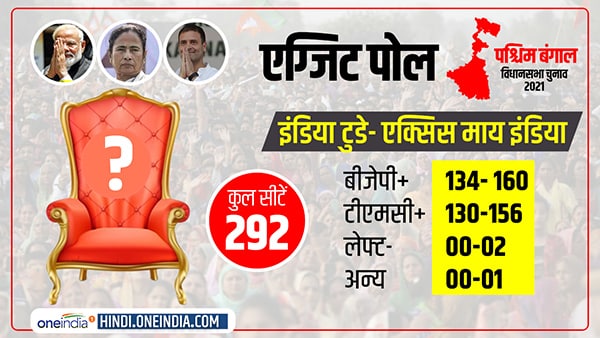 बीजेपी-टीएमसी में कांटे की टक्कर