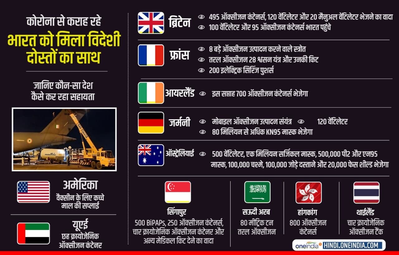 country helped country helped