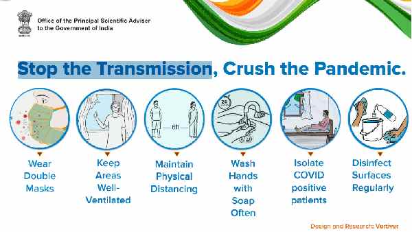 अब डबल मास्क ही है सुरक्षा का उपाय अब डबल मास्क ही है सुरक्षा का उपाय