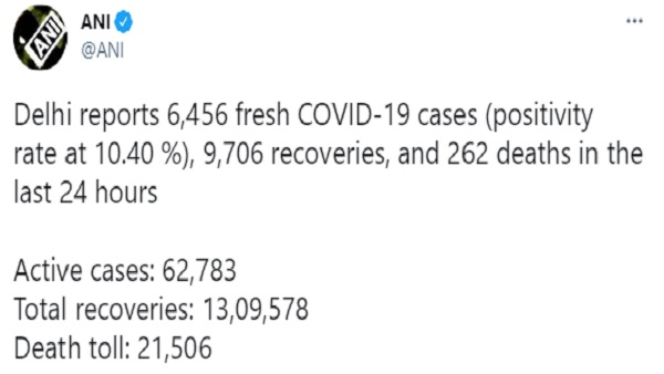 Delhi COVID-19 cases : बीते 24 घंटे में सामने आए 6456 नए केस