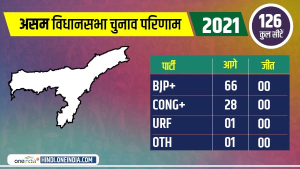 assam election 2021 assam election 2021