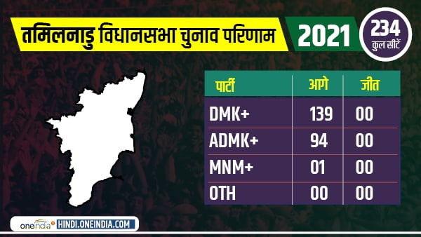 Tamil Nadu Chunav Result Tamil Nadu Chunav Result