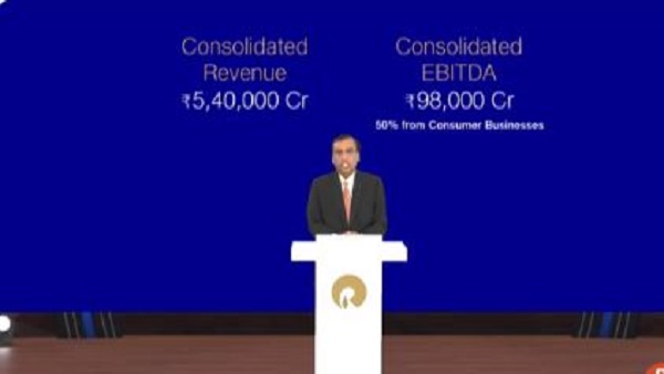 जस्ट डायल की खरीद के बाद रिलायंस के शेयरों में लगातार तेजी