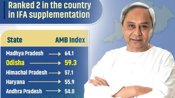 Odisha Ranks 2nd In IFA Supplementation Under Anaemia Mukt Bharat 2021 Odisha Ranks 2nd In IFA Supplementation Under Anaemia Mukt Bharat 2021