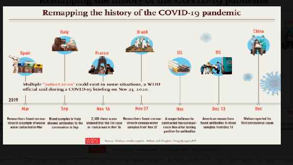 कोविड-19 महामारी की शुरुआत कहां हुई ?