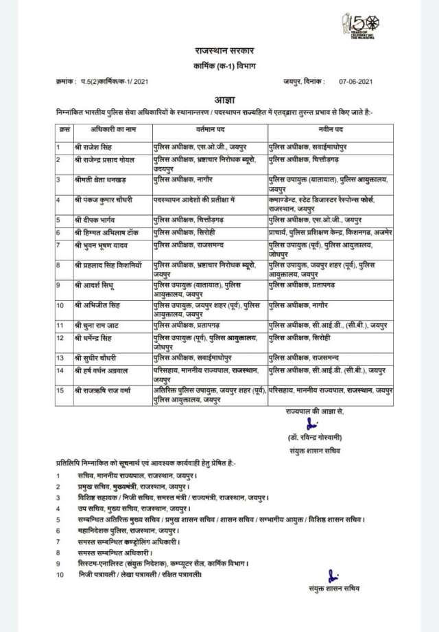 15 IPS officers in Rajasthan