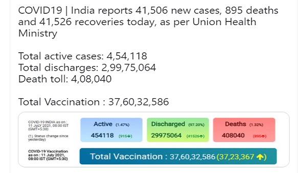 देश में बीते 24 घंटे में कोरोना के 41506 नये केस सामने आए