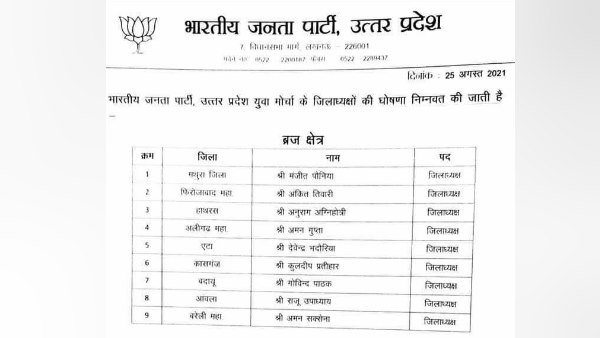 BJYM Announce district presidents of uttar pradesh all regions 