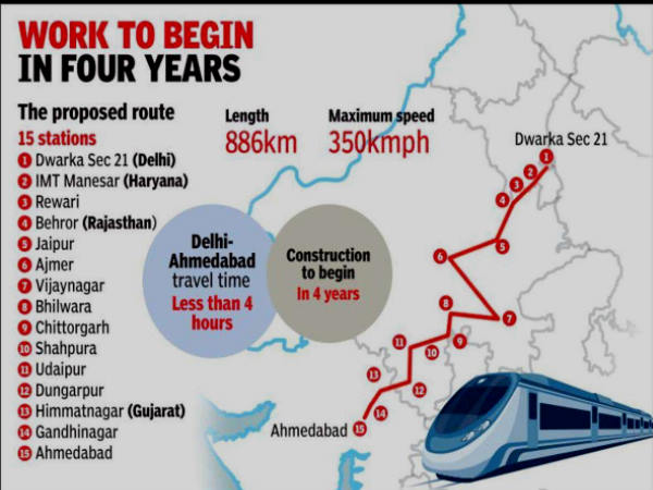 बुलेट ट्रेन के 15 रेलवे स्टेशन