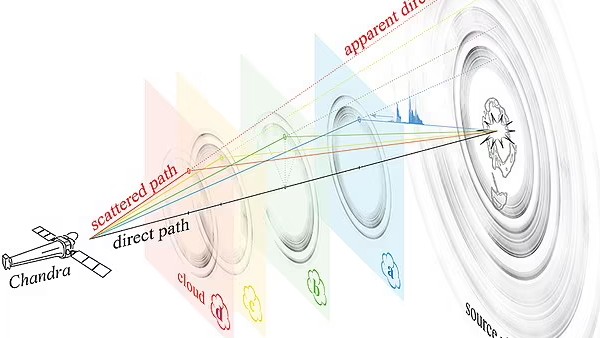पता चल रहा ब्लैक होल का व्यवहार