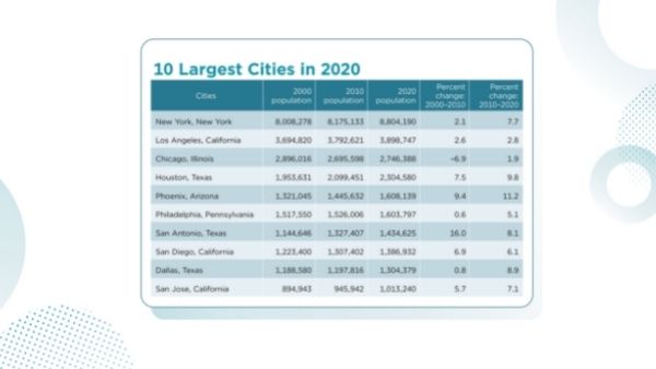 श्वेत आबादी में प्रजनन शक्ति की कमी? श्वेत आबादी में प्रजनन शक्ति की कमी?