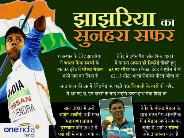 देवेन्द्र झाझड़िया को मिले अवार्ड