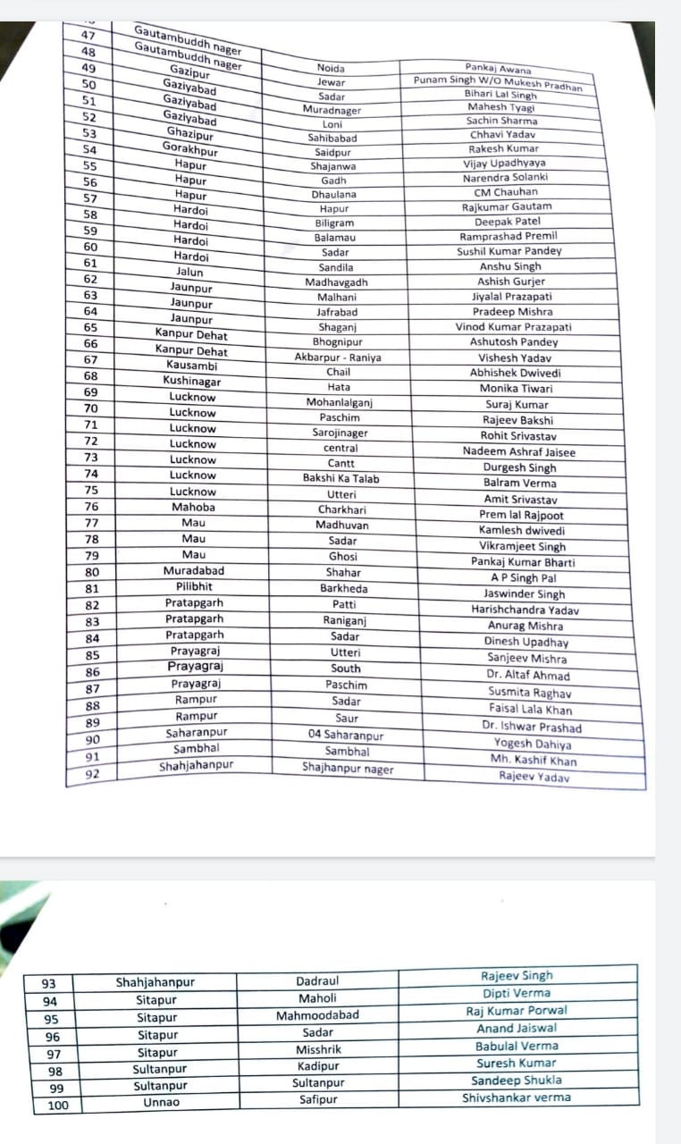 AAP releases first list of 100 candidates for UP assembly elections