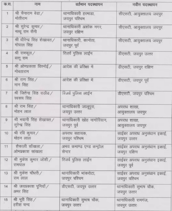 अच्छे काम का इनाम भी मिला