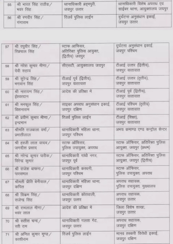 चेनाराम बेड़ा को सीएसटी कमिश्नरेट