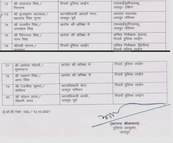  शेखावत को अपराध शाखा 