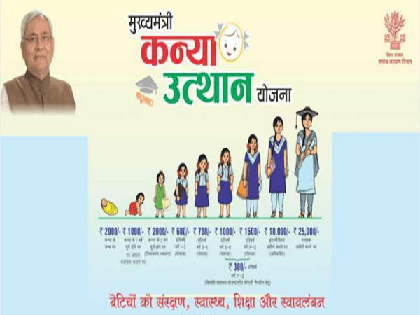 Good news for inter pass unmarried girls, Bihar government will send 25 thousand rupees to accounts soon 