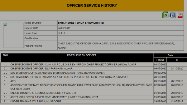 आईएएस जसमीत सिंह संधू का सर्विस रिकॉर्ड