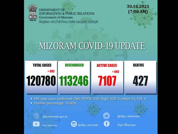 मिज़ोरम में कोरोना वायरस 